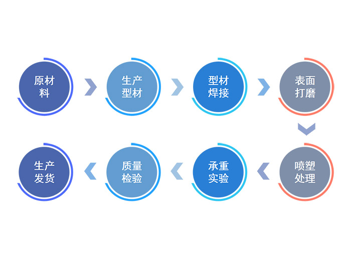 轻钢托盘生产流程